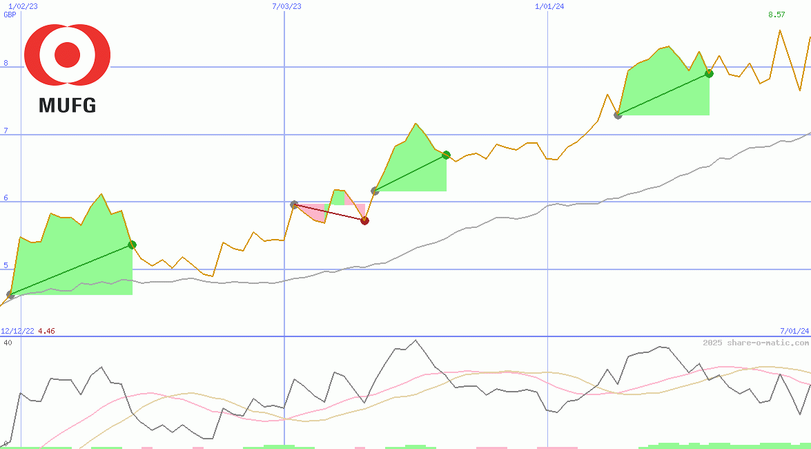 Mitsubishi UFJ Financial Group Inc