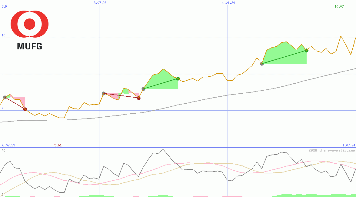 Mitsubishi UFJ Financial Group Inc