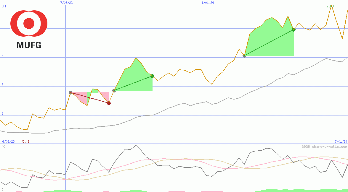 Mitsubishi UFJ Financial Group Inc