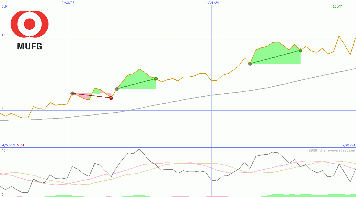 Mitsubishi UFJ Financial Group Inc