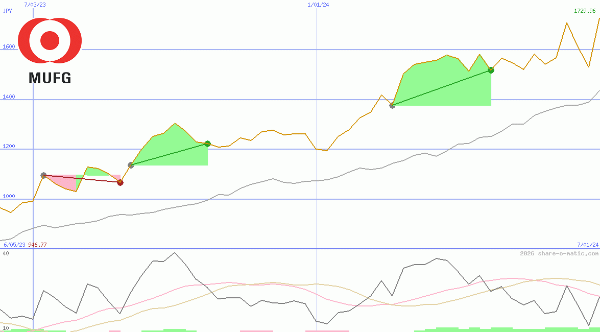 Mitsubishi UFJ Financial Group Inc