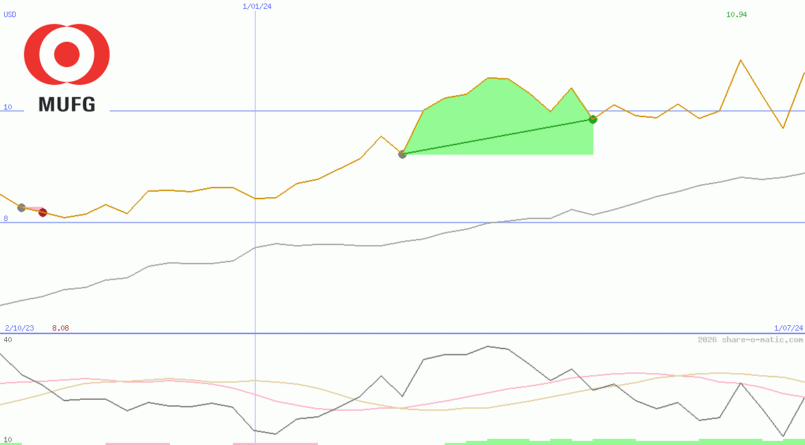 Mitsubishi UFJ Financial Group Inc