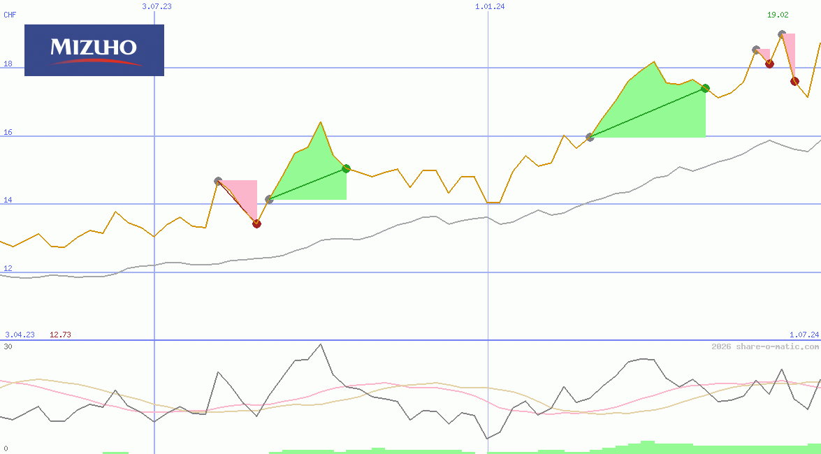 Mizuho Financial Group Inc