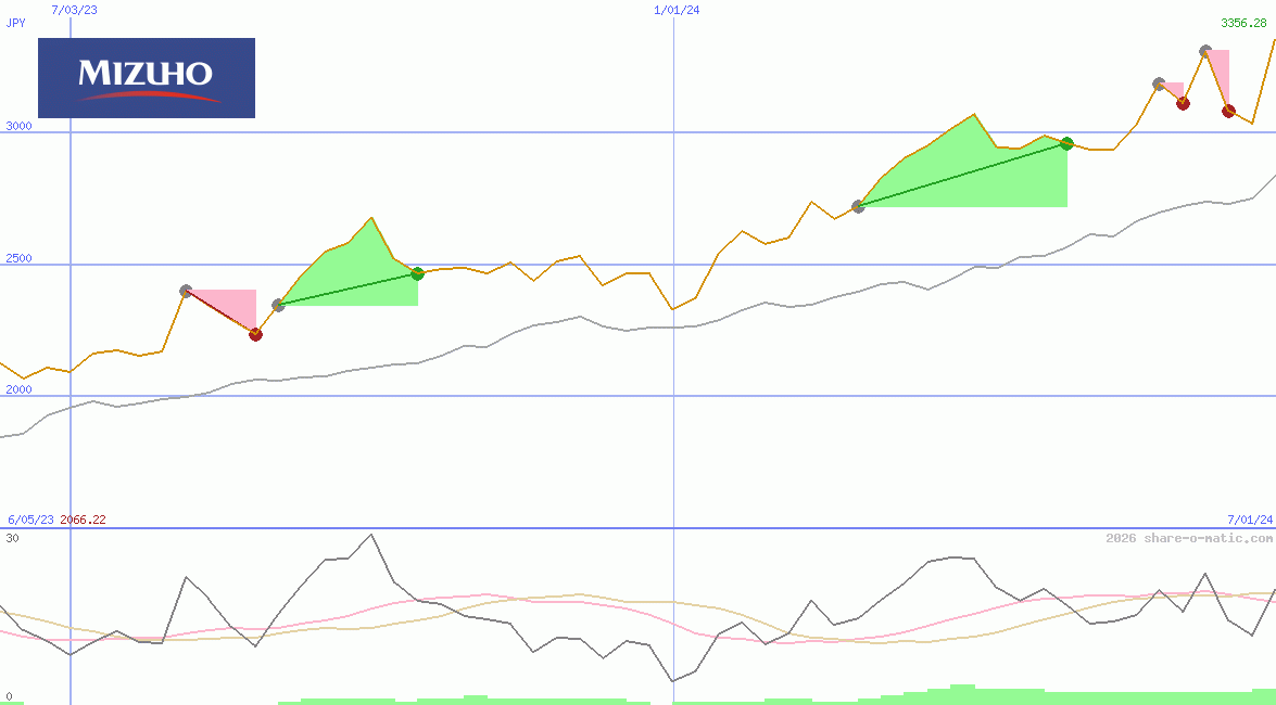 Mizuho Financial Group Inc