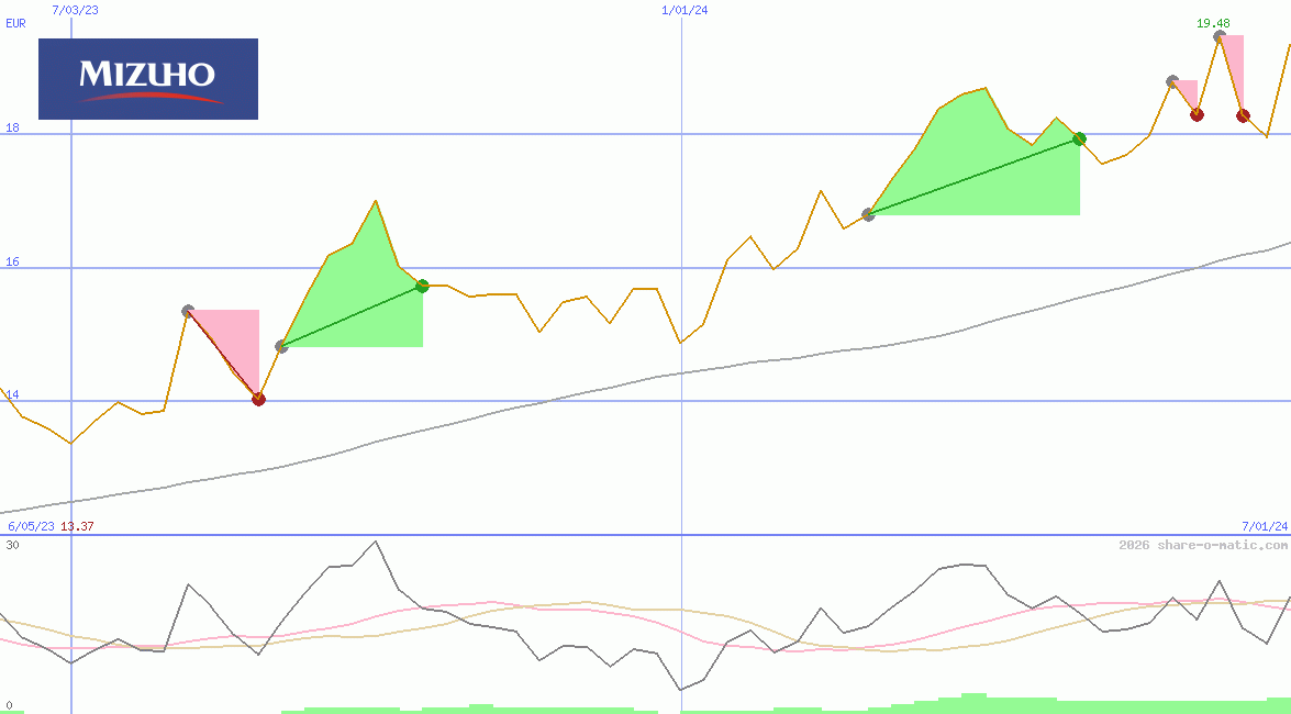 Mizuho Financial Group Inc