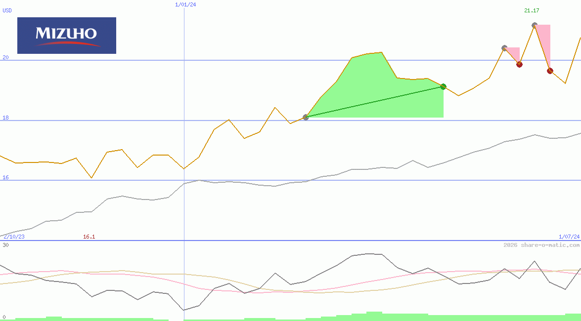 Mizuho Financial Group Inc