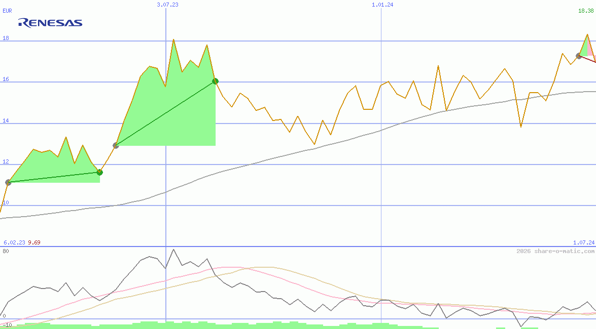 Renesas Electronics Corp