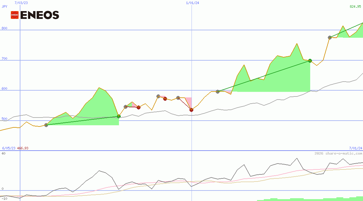 Eneos Holdings Inc