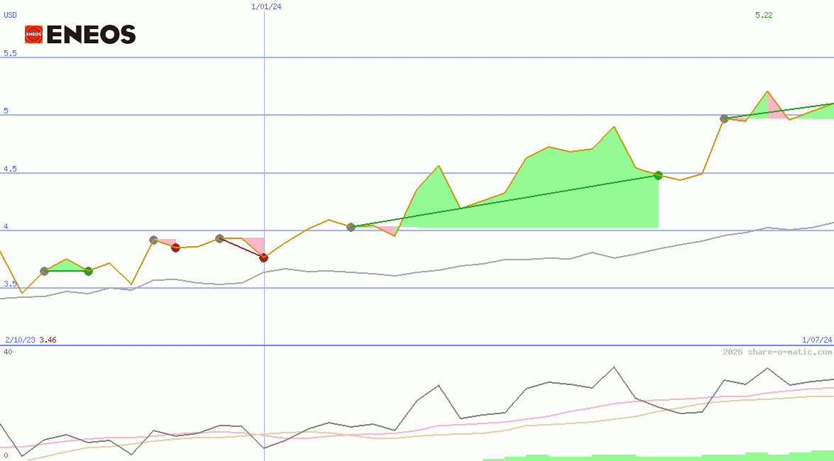 Eneos Holdings Inc