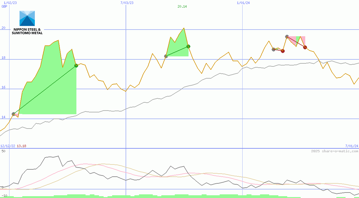 Nippon Steel & Sumitomo Metal Corp