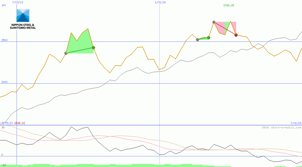 Nippon Steel & Sumitomo Metal Corp