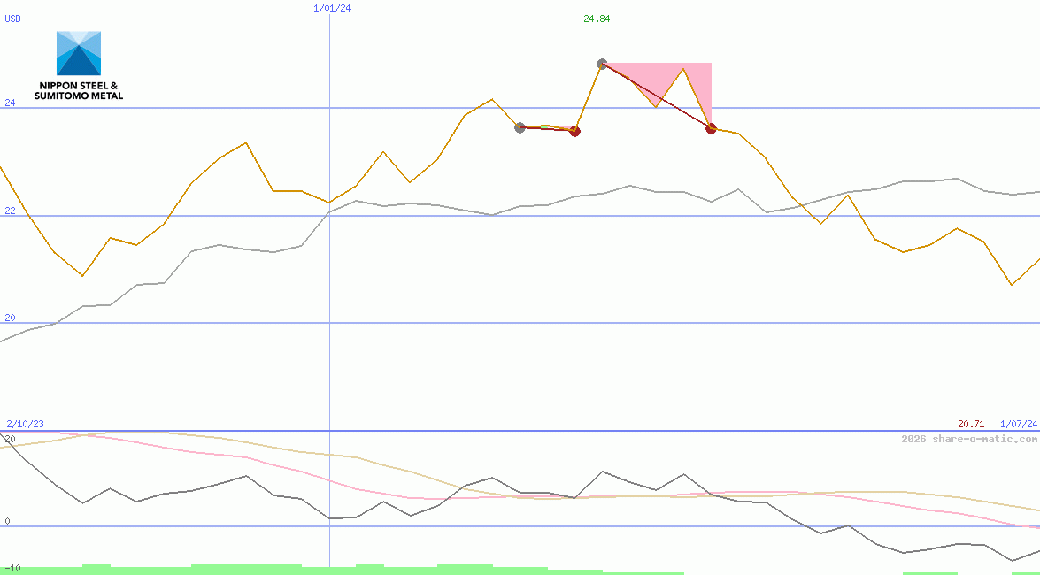 Nippon Steel & Sumitomo Metal Corp