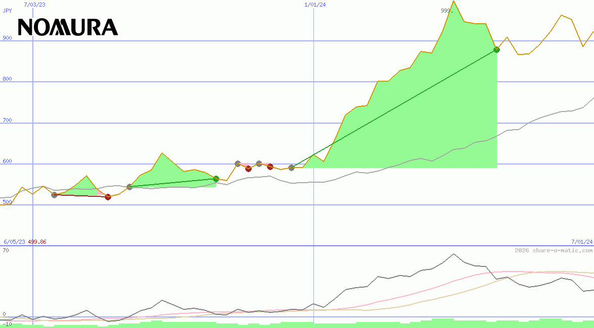 Nomura Holdings Inc