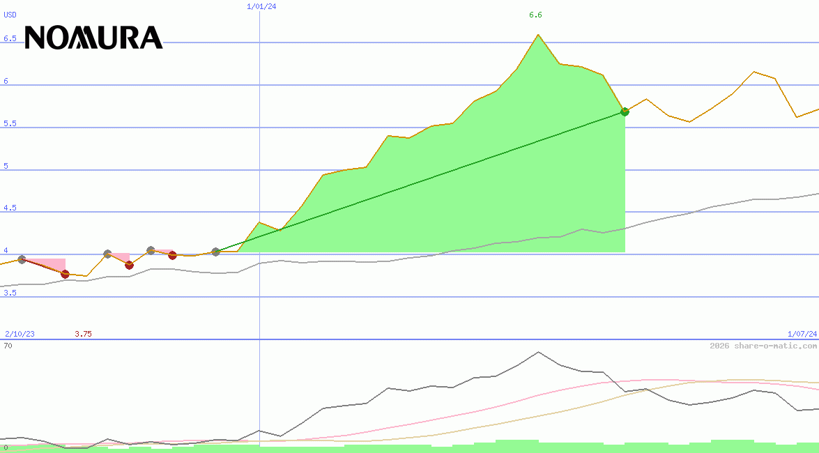 Nomura Holdings Inc