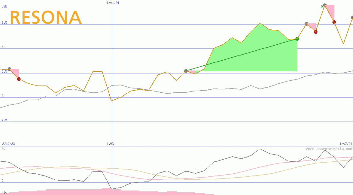 Resona Holdings Inc