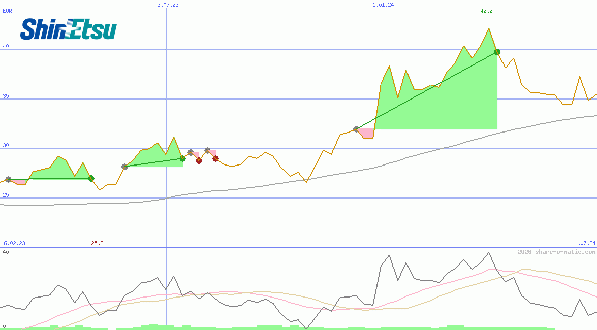 Shin-Etsu Chemical Industries Co