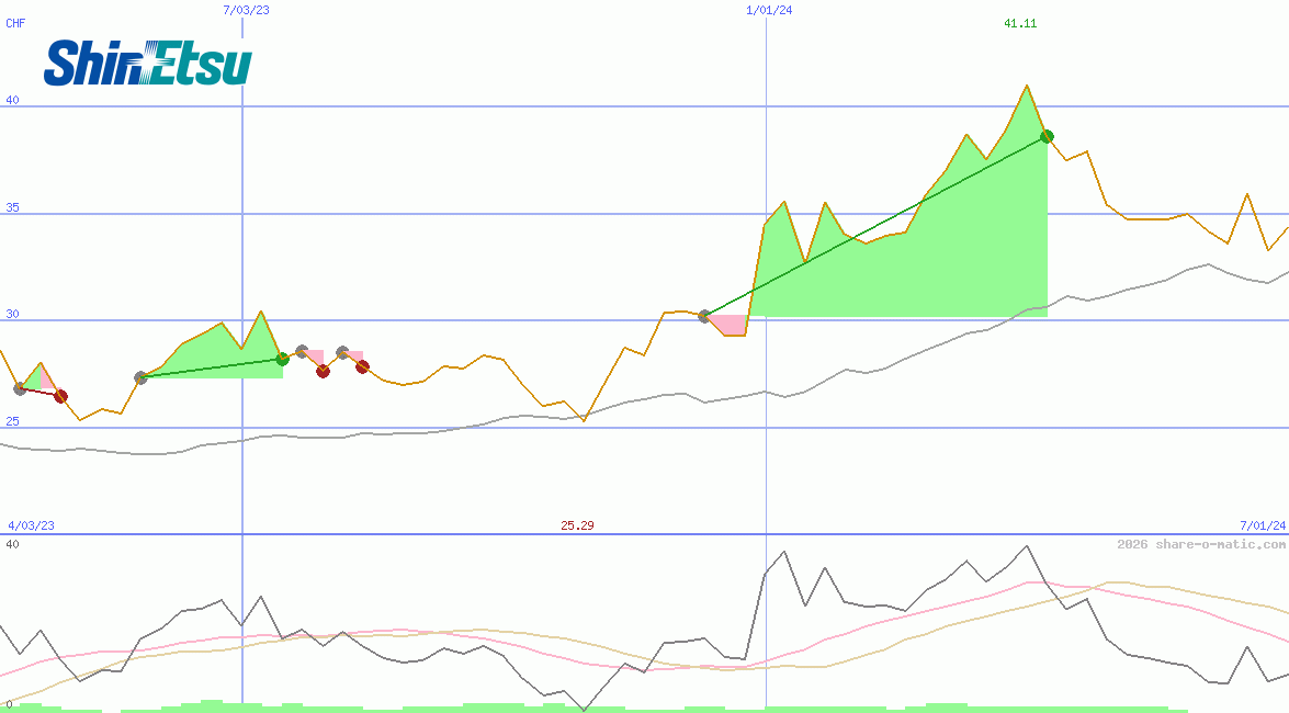 Shin-Etsu Chemical Industries Co
