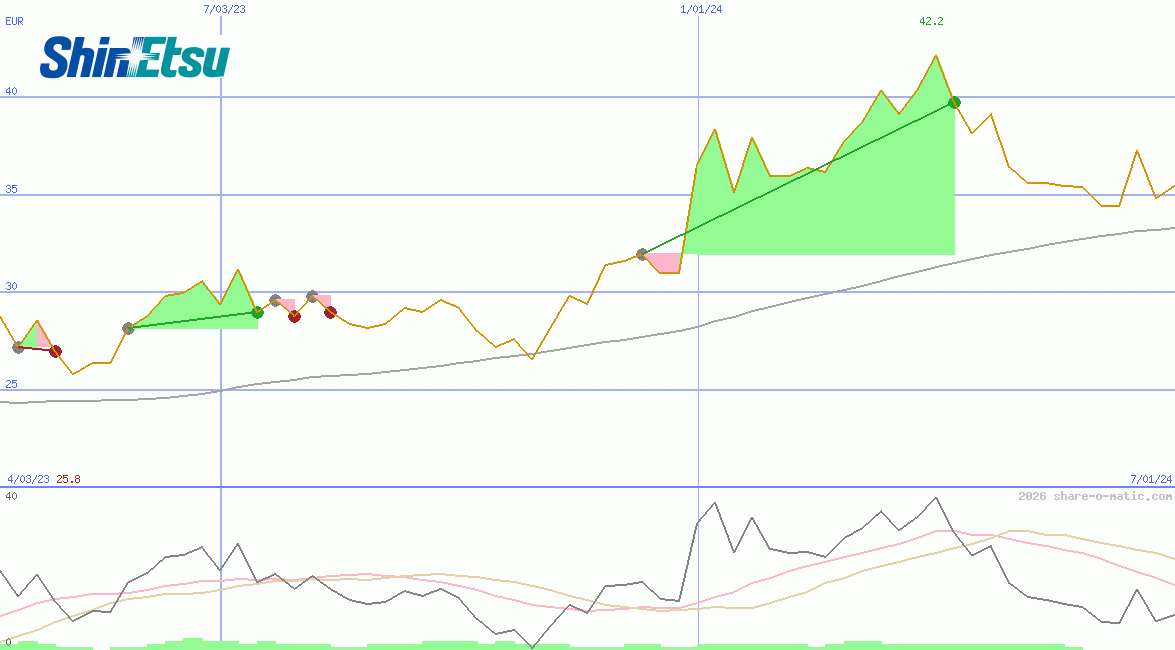 Shin-Etsu Chemical Industries Co