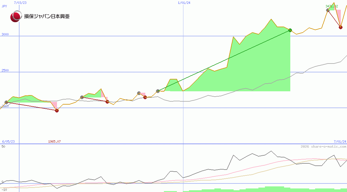 Sompo Holdings Inc