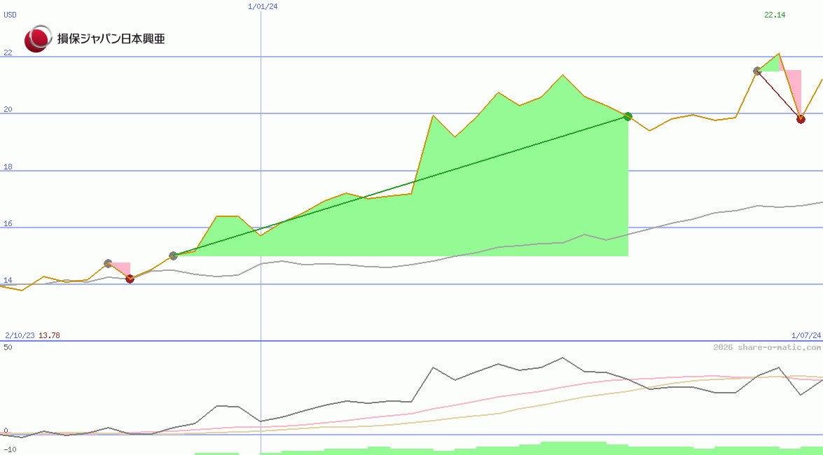 Sompo Holdings Inc