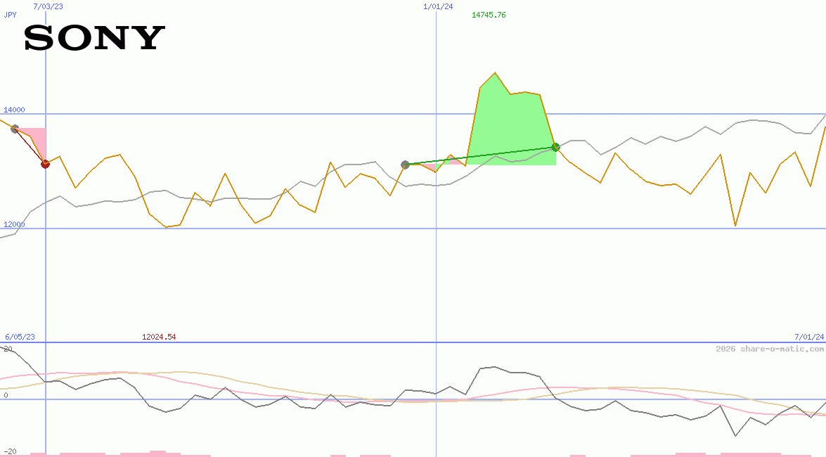 Sony Corp
