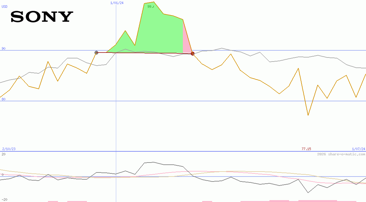 Sony Corp