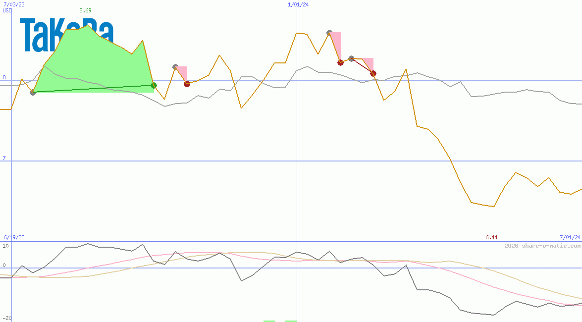 Takara Holdings Inc