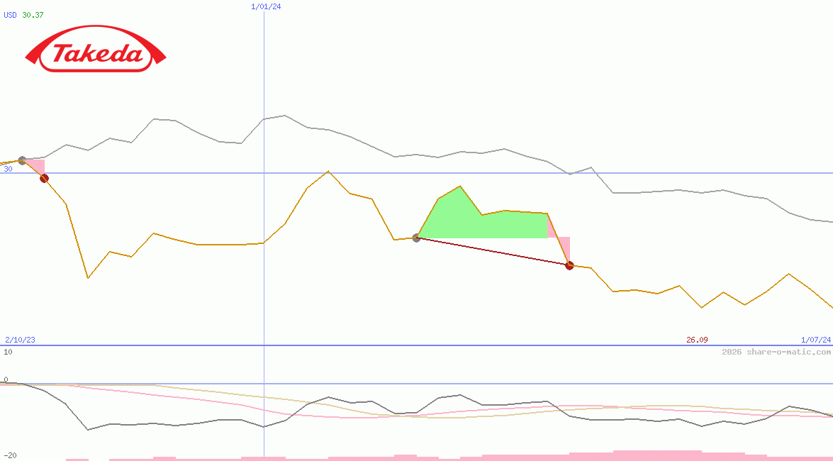 Takeda Pharmaceutical Co Ltd