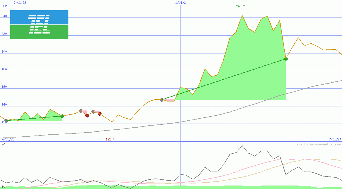 Tokyo Electron Ltd