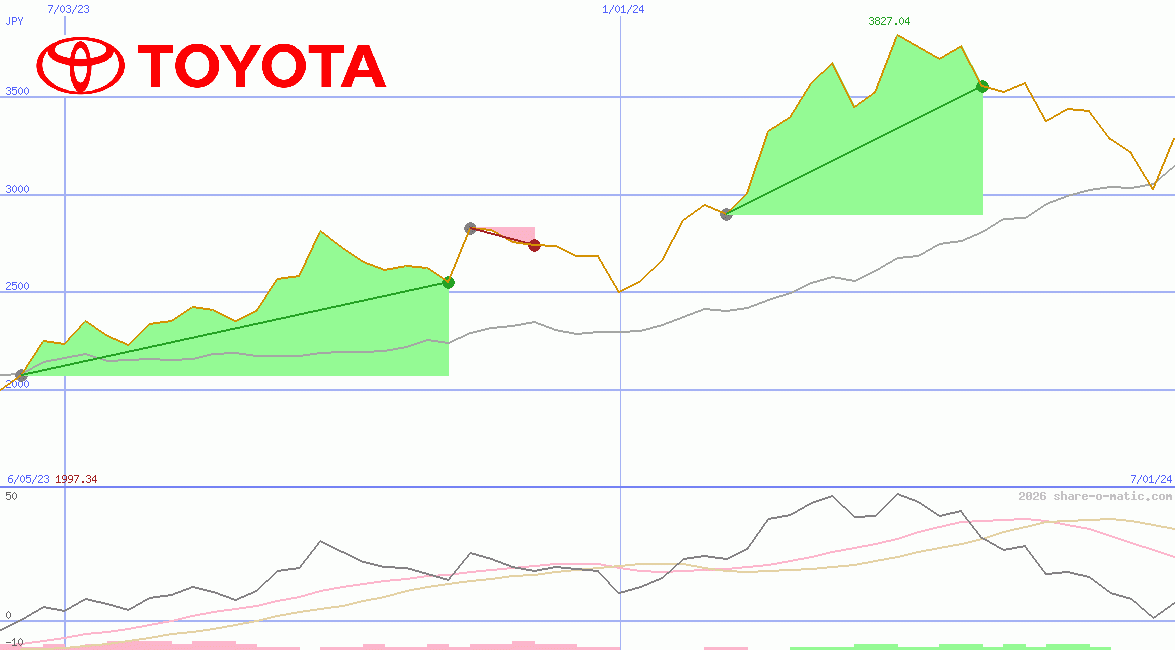 Toyota Motor Corp