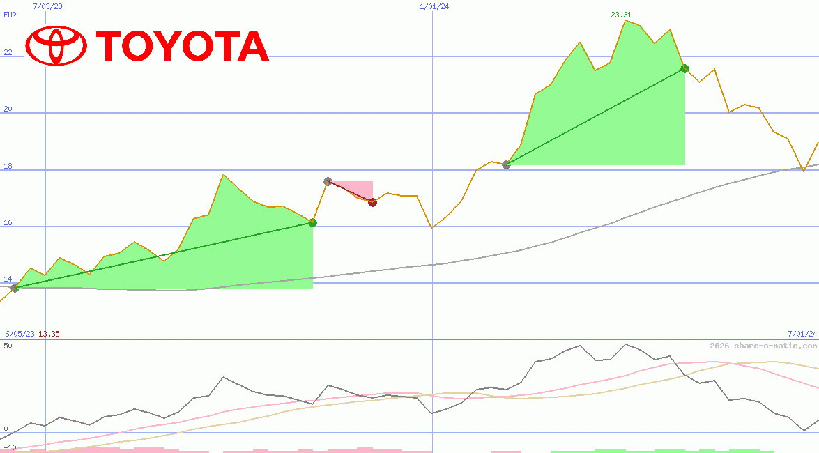 Toyota Motor Corp