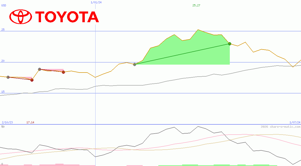 Toyota Motor Corp