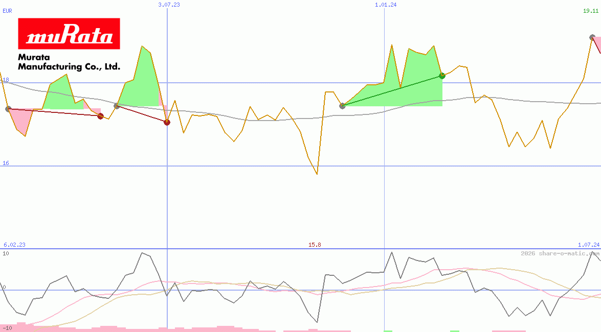 Murata Manufacturing Co Ltd