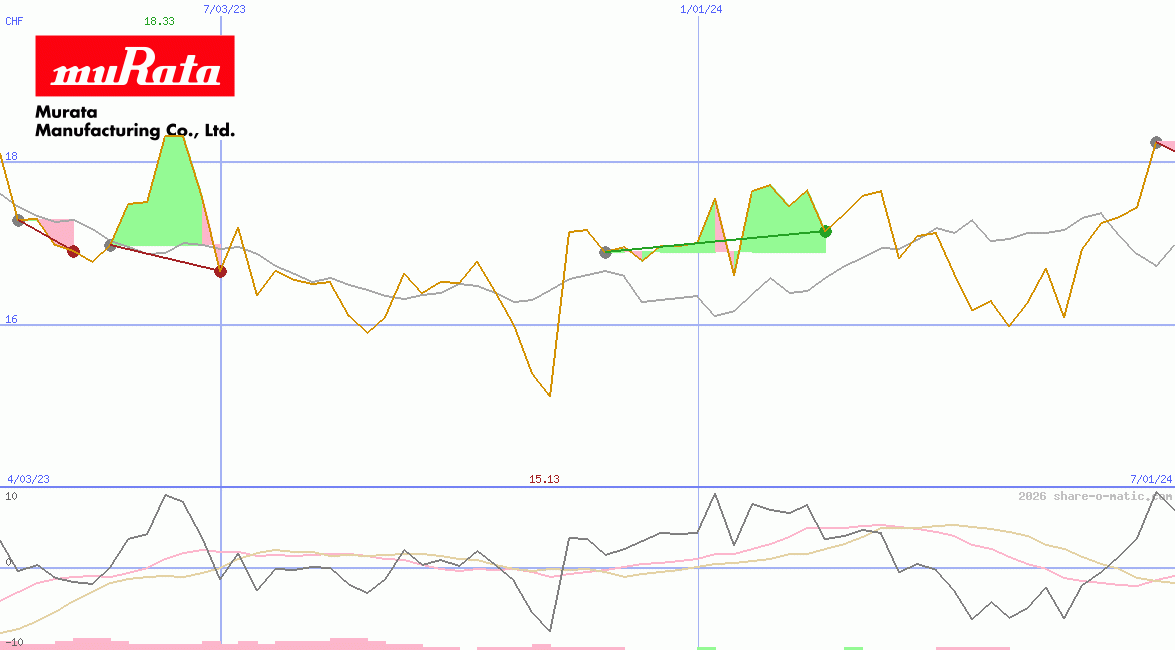 Murata Manufacturing Co Ltd