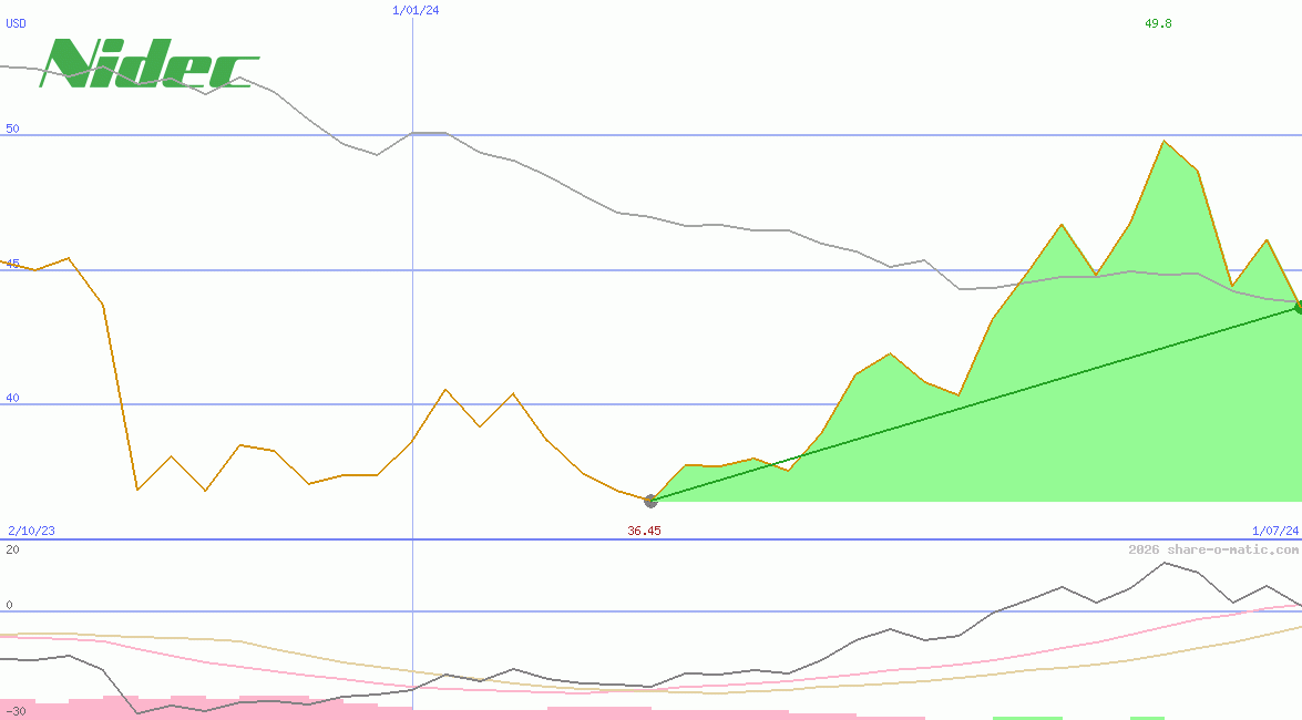 Nidec Corp