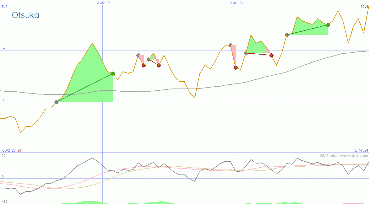 Otsuka Pharmaceutical Co Ltd