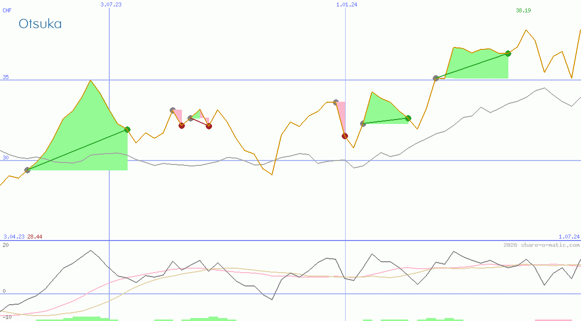 Otsuka Pharmaceutical Co Ltd