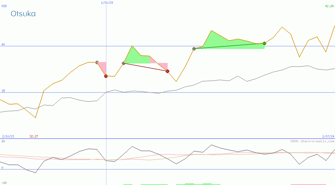 Otsuka Pharmaceutical Co Ltd