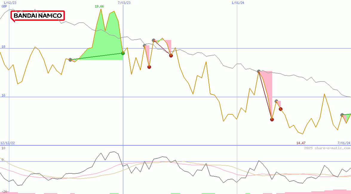 Bandai Namco Holdings Inc