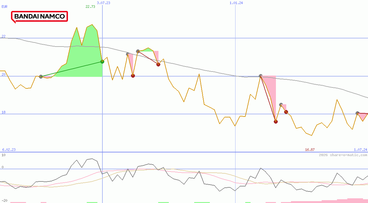 Bandai Namco Holdings Inc