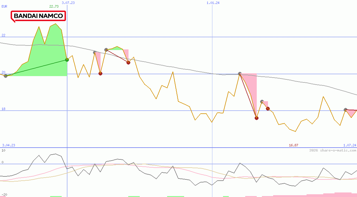 Bandai Namco Holdings Inc