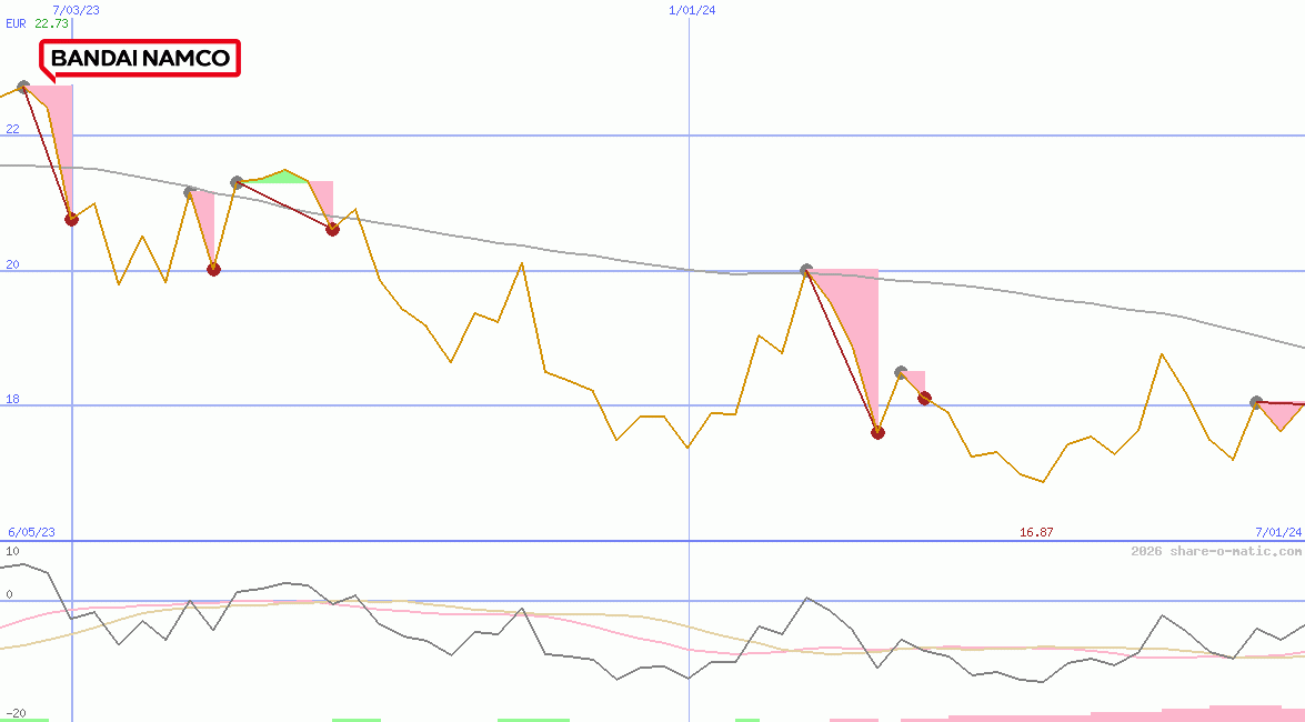 Bandai Namco Holdings Inc