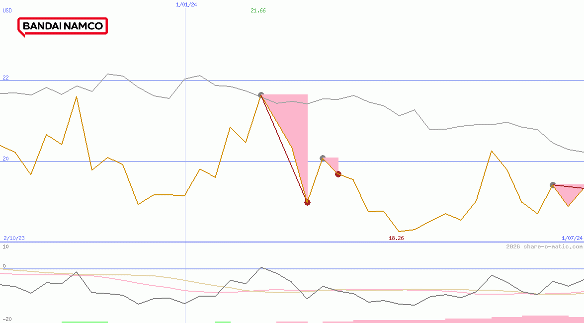 Bandai Namco Holdings Inc