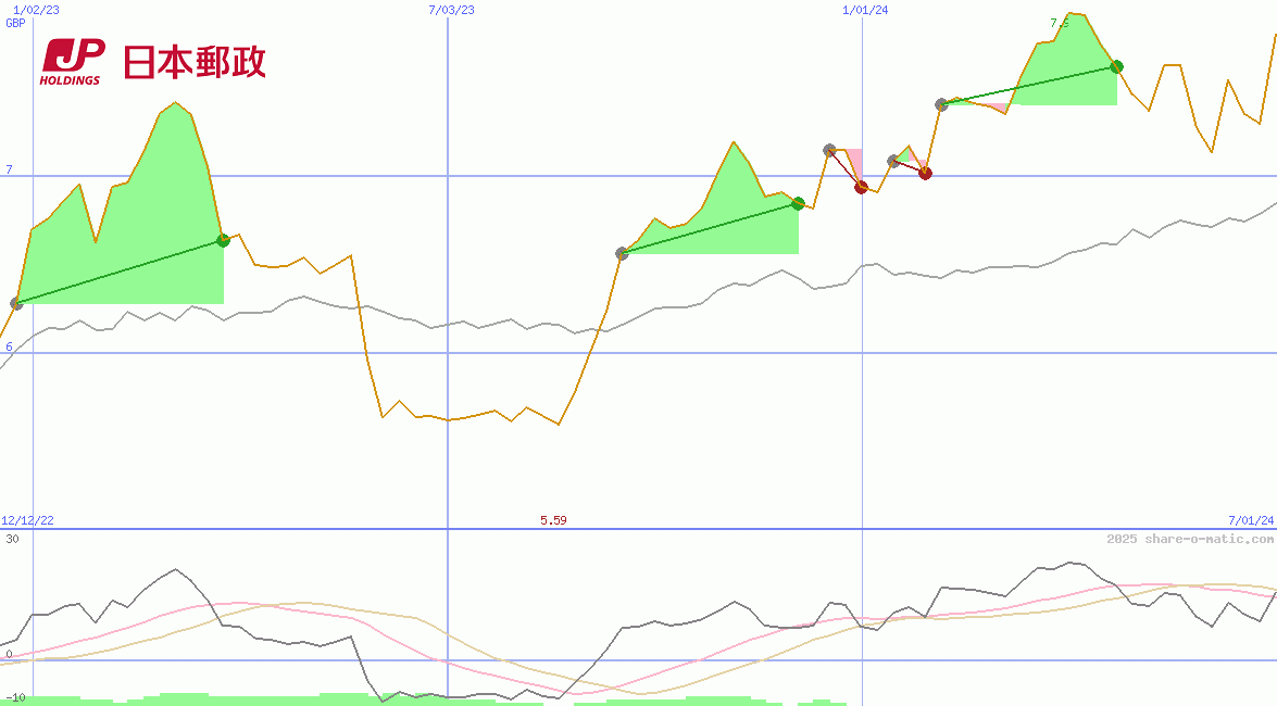 Japan Post Holdings Co Ltd