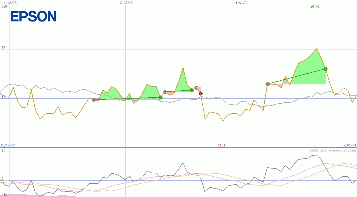 Seiko Epson Corporation