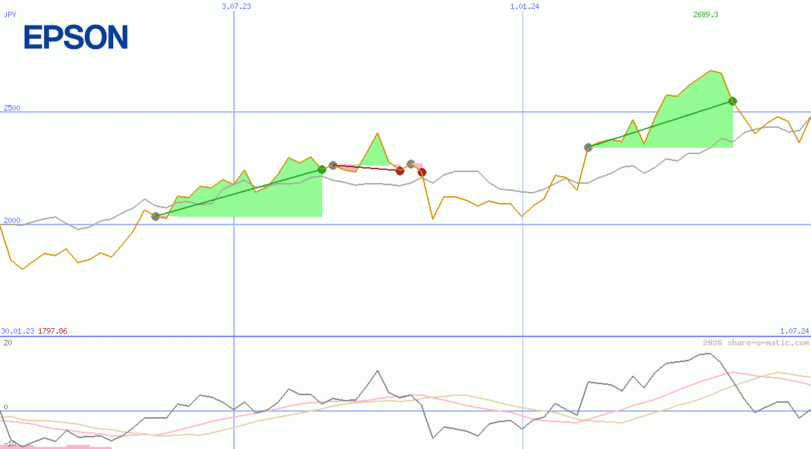 Seiko Epson Corporation
