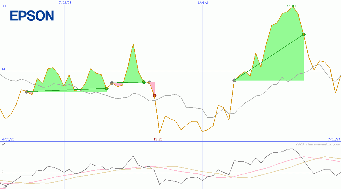 Seiko Epson Corporation