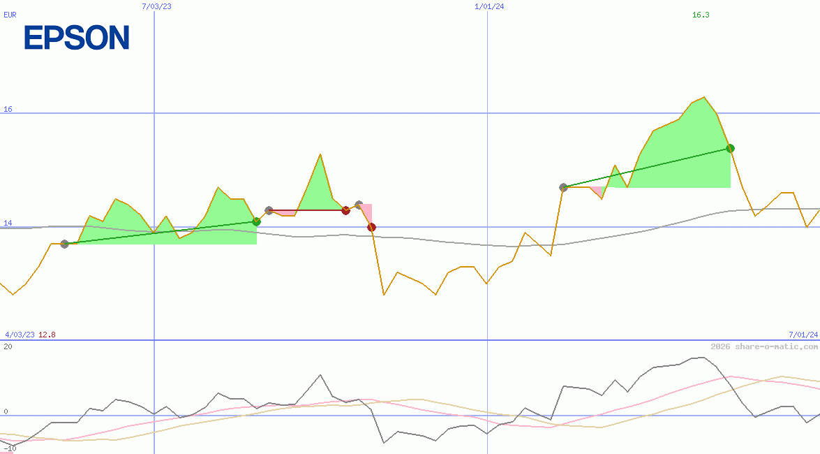 Seiko Epson Corporation