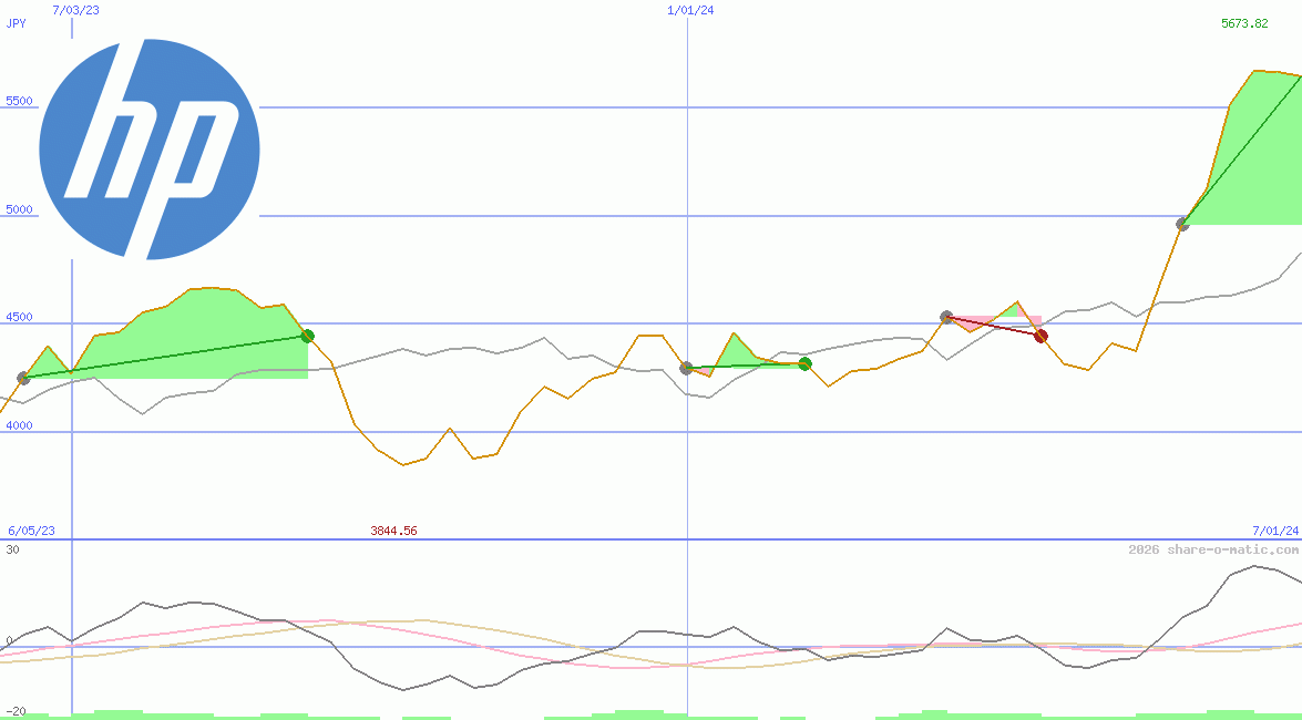 HP Inc