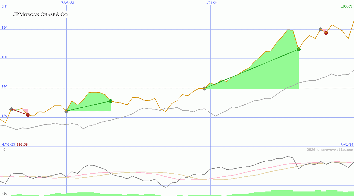 J.P. Morgan Chase Co